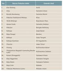 Check spelling or type a new query. Kunci Jawaban Buku Siswa Tema 8 Kelas 5 Halaman 16 17 23 26 Sanjayaops