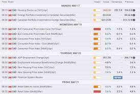 Below is a table showing 180 days of historical data for us dollar (usd) to malaysian ringgit (myr) from thursday 3/12/2020 to sunday 30/05/2021. Usd Cad Weekly Forecast The Loonie On Its Own