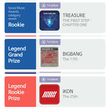 See more of seoul international drama awards on facebook. Yg Global Charts On Twitter Treasure Bigbang Ikon Are Currently Leading On Rookie Award Legend Grand Prize And Legend Rookie Prize Respectively On Seoul Music Awards 2021 Treasuremembers Yg Globalvip Yg Ikonic Https T Co 9f1ydynnuz