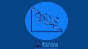 Gram lihat tangga dari kilogram ke gram , ternyata turun 3 tangga. Satu Kati Berapa Gram 1 Kg Berapa Gram Kilogram Ke Gram Memang Makanan Gurih Dan Bergaram Memang Enak Dan Jika Menerapkan Diet Ini Anda Hanya Boleh Untuk Makan Garam