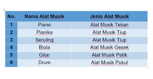 Kunci jawaban seni budaya kelas 12 halaman 6 dan 7 key. Buku Paket Seni Budaya Kelas 7 Hal 151 Berbagai Buku