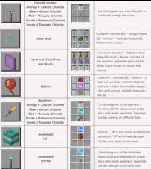 + helium + lead = balloon, (minecraft bedrock and education editions only). Minecraft Education Edition Crafting List Riot Valorant Guide
