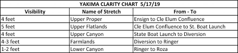 Clarity Chart May 17 The Evening Hatch