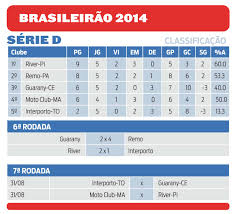 Publicado em %s 22 jan 201622 jan 2016 by felipe augusto. Confira A Tabela Da Serie D Portal Tailandia