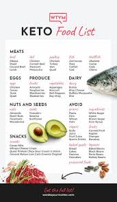 Foods that contain 3 to 6 grams of net carbohydrates per 100 grams of food. 90 Easy Keto Diet Recipes For Beginners Free 30 Day Meal Plan