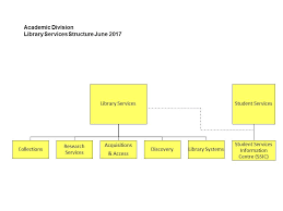 Organisational Chart Library University Of Tasmania