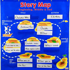 Story Map Pocket Chart