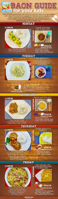 Infographic Baon Guide For Your Kids Kids Lunch For School Food Art For Kids Kids Lunch