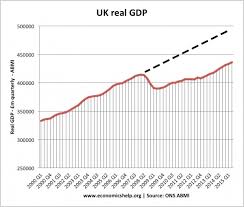 Real Gdp Sada Margarethaydon Com