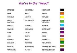 What does purple mean on a moon ring. Mood Ring Color Meanings Purple Moods And Colours International Mood Color Meanings Mood Colors Mood Ring Color Meanings