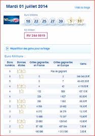 Tuesday, 13 april 2021tu, 13 apr 2021. Euromillions My Million Mardi 1 Juillet 1 07 Resultat Du Tirage Gagner Au Loto Et A Euro Millions