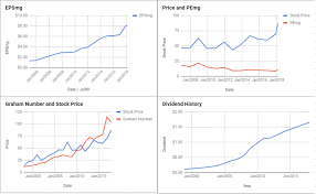 Aflac Inc Valuation March 2018 Afl Moderngraham