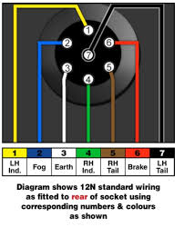 Australian trailer plug & socket wiring diagrams. Towbar Information Towbar Electrics Wiring Diagrams Malcolms Towbars Dublin Ireland