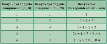 Check spelling or type a new query. Pengertian Korespondensi Satu Satu Dalam Matematika Dan Rumusnya Berpendidikan Com
