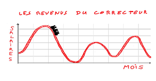 Check spelling or type a new query. Non A La Precarite Des Correcteurs Dans L Edition We Sign It