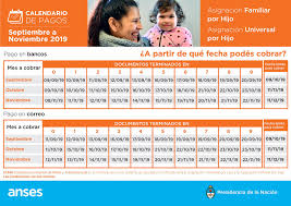 Aquí, todas las fechas de cobro. Auh El Cronograma De Pago De Anses Para Octubre Tn