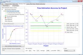 Assisting Software Engineering Students In Analyzing Their