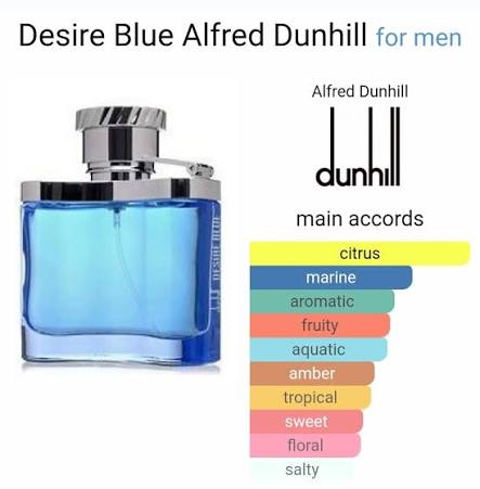 Desire Blue, a fresh aromatic green fragrance was launched in 2002. With  its fresh, zesty citrus, blue aquatic, sea breeze top and middle notes and  musk and amber as base notes, it