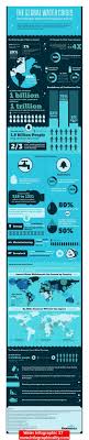 The Global Water Crisis Http Infographicality Com Water Infographic 27 Water Crisis Infographic Infographic Water Crisis