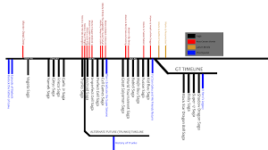 Complete dragon ball timeline this timeline is long and spans from 1 billion bc to the present day and even beyond that. Order Of Dragon Ball Series And Movies Filmswalls