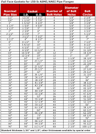 You Will Love Ansi Flange Dimension Chart Ansi Flange Bolt