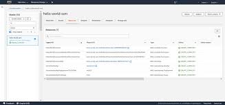 A Practical Guide to Surviving AWS SAM