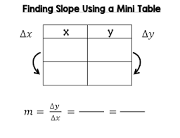 My Finding The Slope Of A Line Dry Erase Mat Feel Free To Download And Use O Linear Relationships 8th Grade Math Finding Slope Activity