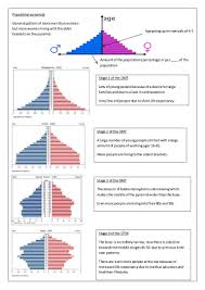 Total population reaches its peak in 2100 at 433,853,891. As Geography Population Pyramids