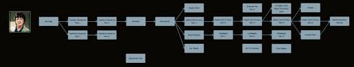 Check out this guide to determine which states have kaiser health care and what your benefits are when traveling in the us and internation. Comprehensive Analysis Of Quests Guide For Therapist In Escape From Tarkov Escape From Tarkov Area And Guide
