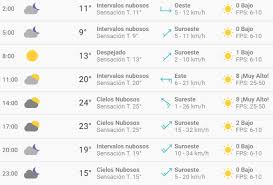 Fuertes lluvias en varias zonas de honduras. El Clima En Mexico Df Hoy Jueves 14 De Febrero De 2019 Segun El Pronostico Del Tiempo En Cdmx La Republica