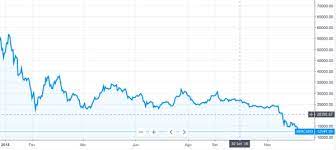 Ele possui uma quantidade limitada a ser produzida. Bitcoin Hoje Destaques Noticias Cotacoes E Graficos