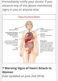 Signs Of Heart Attack In Women Gezond