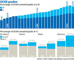Compare pricing, distributors & save. How Have Gcse Pass Rates Changed Over The Exams 25 Year History News Theguardian Com