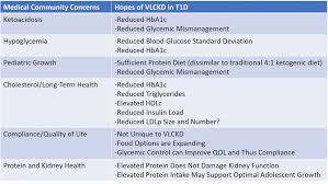 Part 3 Can You Achieve Optimal Blood Glucose Control As A