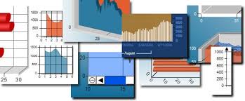 Understanding Chart Areas With Dundas Chart For Net