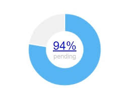 Create Pretty Animated Donut Charts With Jquery And Chart