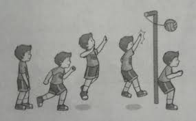 Kombinasi gerak dalam pukulan.servis pada permainan bola voli adalah. Kombinasi Gerak Dalam Pukulan Servis Pada Permainan Bola Voli Adalah Biasanya Terdapat Bermacam Teknik Service Yang Dapat Dilakukan Dan Disesuaikan Dengan Strategi Permainan Bola Voli Yang Digunakan Dota Internasional Teammate