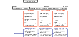 Study Design Apt Antipsychotic Asi Lite Addiction