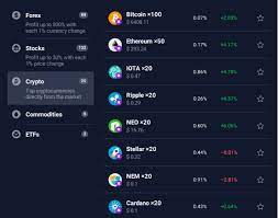 New Cryptocurrency Multipliers On Iqoption Platform X100 X50 X20