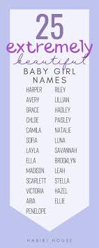 Check Out This List Of 25 Rare Beautiful Baby Girl Names With Meanings Thehabibihouse Veryuniqu Baby Girl Names Beautiful Baby Girl Names Popular Baby Names