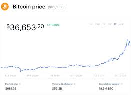 Discover new cryptocurrencies to add to your portfolio. After Huge Bitcoin Price Rally Here S What Billionaire Mark Cuban Thinks Is Next For Bitcoin And Crypto
