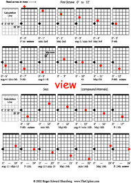 Cipher Demonstrations For Guitar