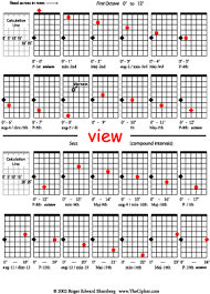 cipher demonstrations for guitar