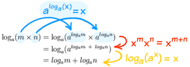Working With Exponents And Logarithms Exponents Algebra Math