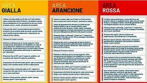 L'ordinanza è valida fino al 3 dicembre 2020. L Emilia Romagna Torna In Zona Arancione