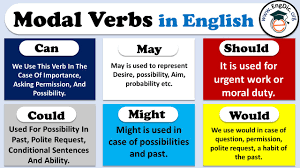 We can use verbs such as 'must' or 'should' to say when something is necessary or unnecessary, or to give advice. 10 Examples Of Modals Definition And Example Sentences Pdf Engdic