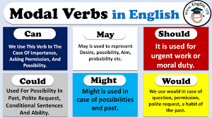 Modal verbs always accompany the base (infinitive) form of another verb having semantic content. 10 Examples Of Modals Definition And Example Sentences Pdf Engdic