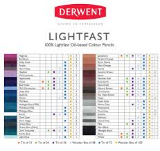 derwent lightfast 72 set the art gear guide