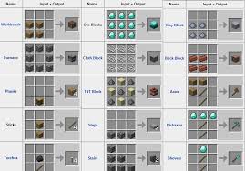 If you want to be up to date, this is the right. Minecraft Education Edition All Recipe Lock Down O