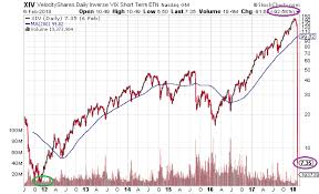 shock the short s p 500 volatility monkey investing com